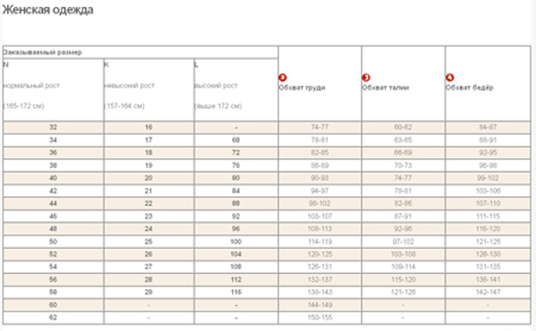 таблица женских размеров